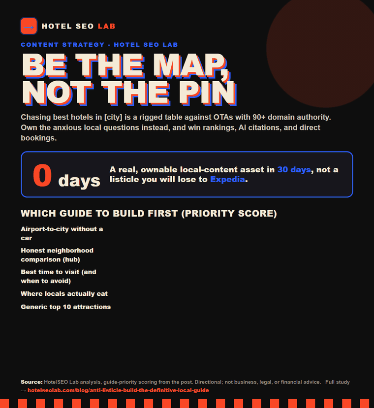 Animated infographic: anti listicle build the definitive local guide