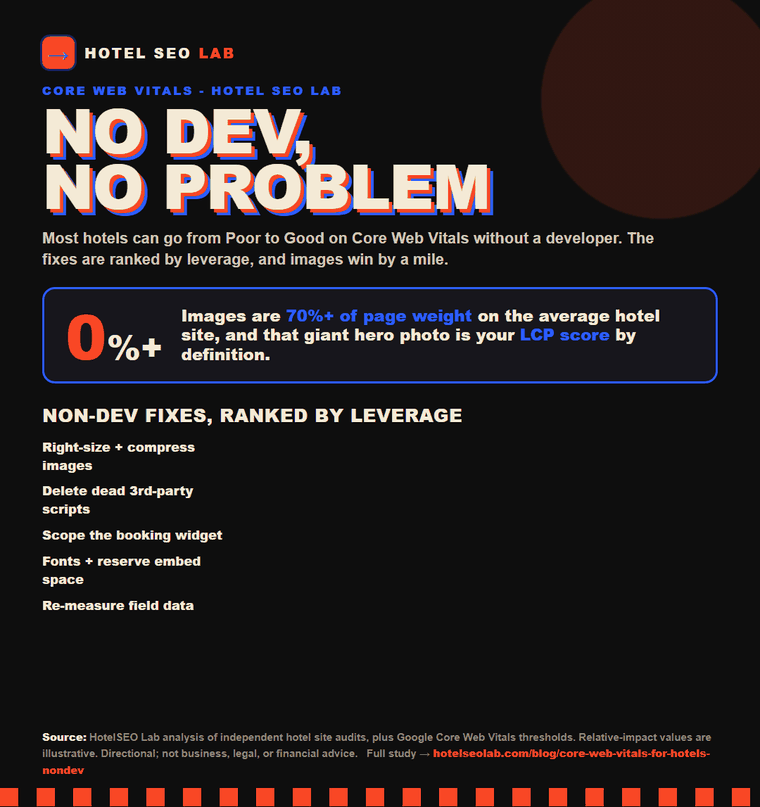 Animated infographic: core web vitals for hotels nondev