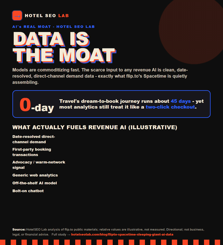 Animated infographic: flipto spacetime sleeping giant ai data