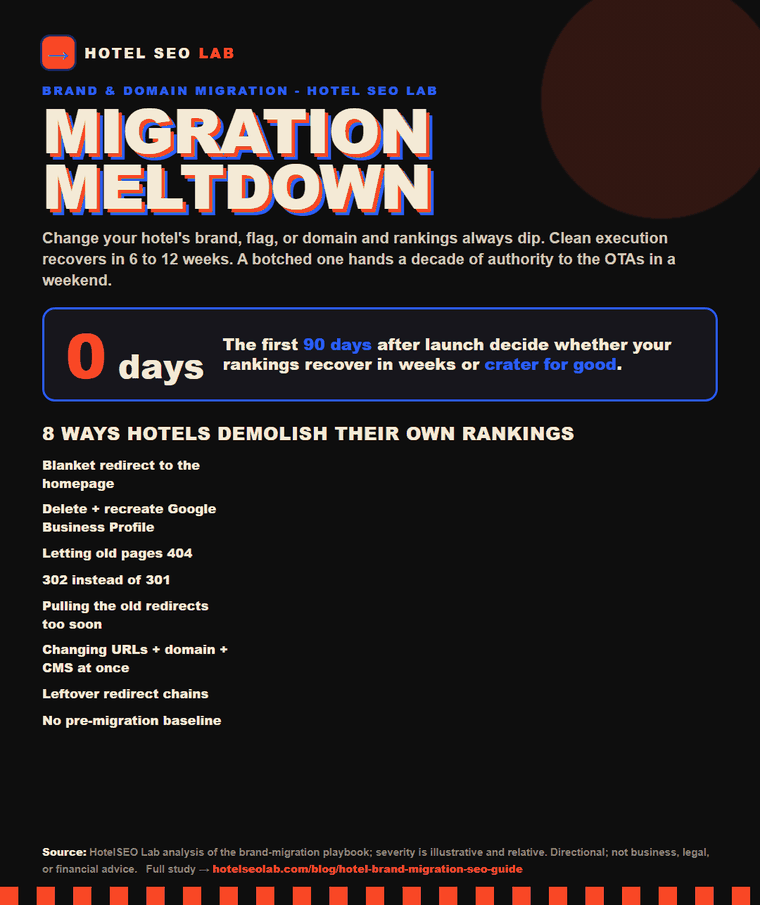 Animated infographic: hotel brand migration seo guide
