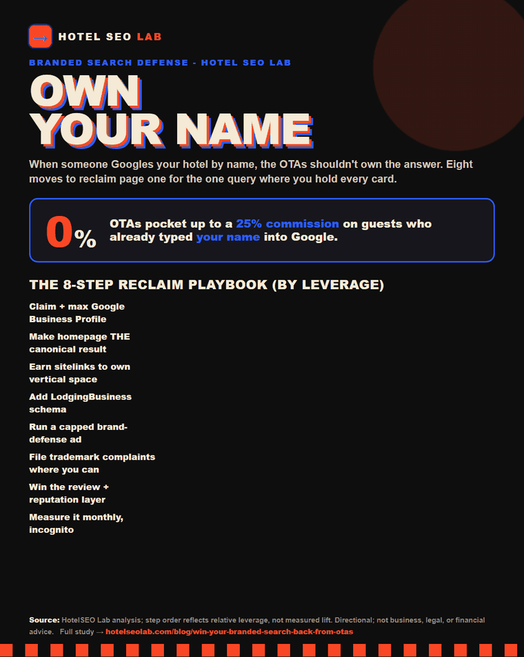 Animated infographic: win your branded search back from otas